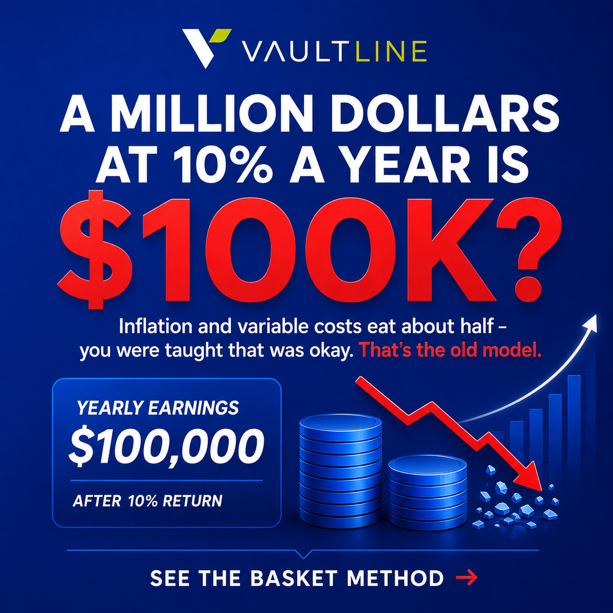 Vaultline Ai Facebook ad: The Basket Method Beats 10% A Year