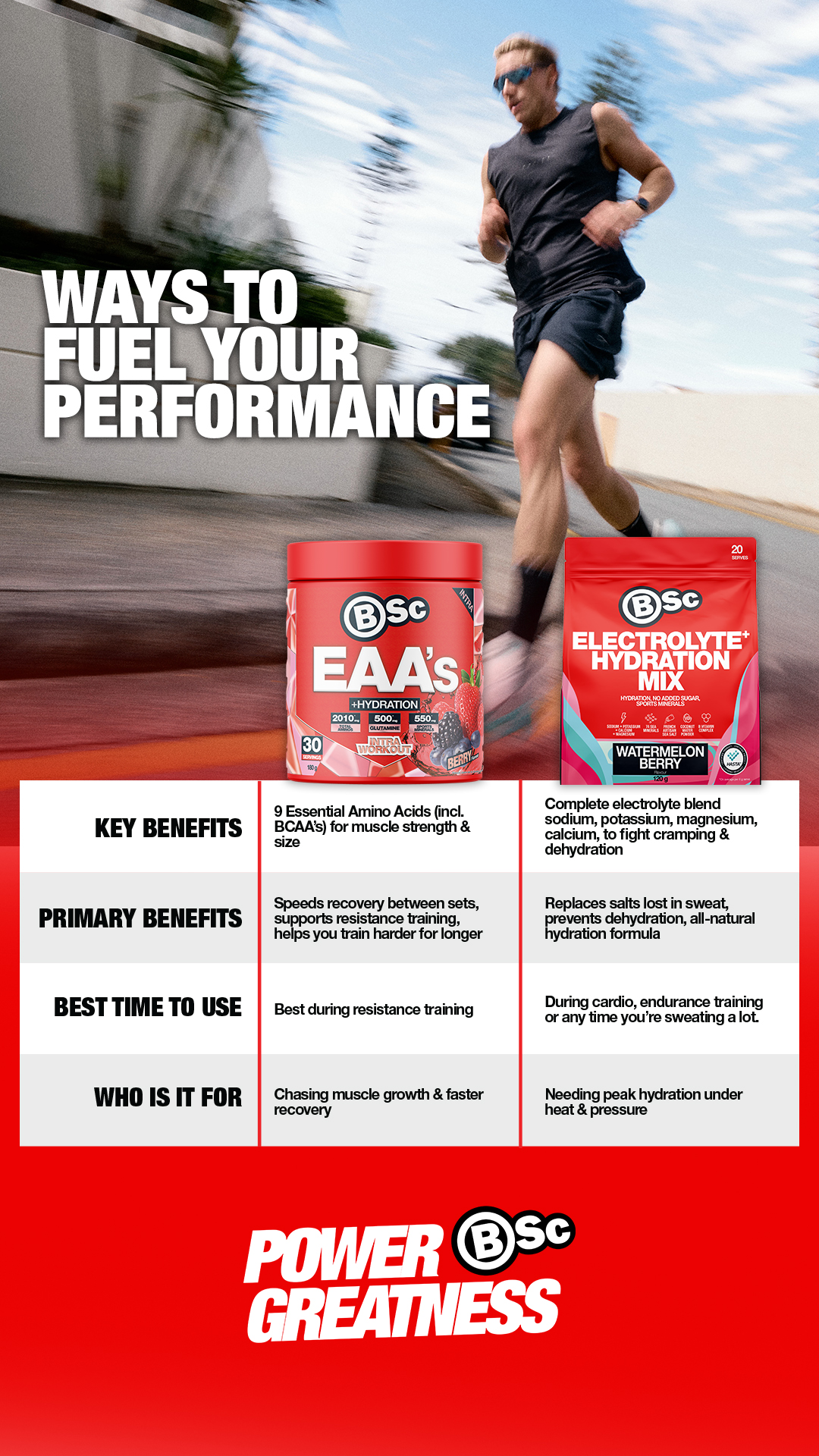 BScSupplements Facebook ad