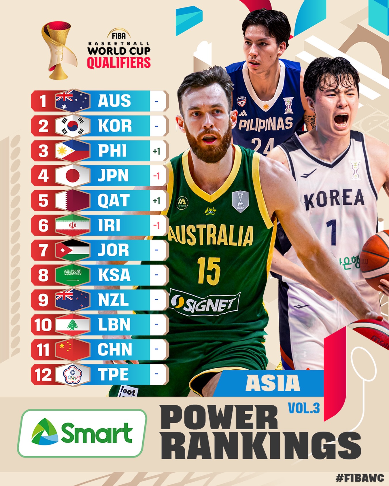 FIBA Basketball World Cup Facebook ad: FIBA Basketball World Cup 2027 Asian Qualifiers Smart…