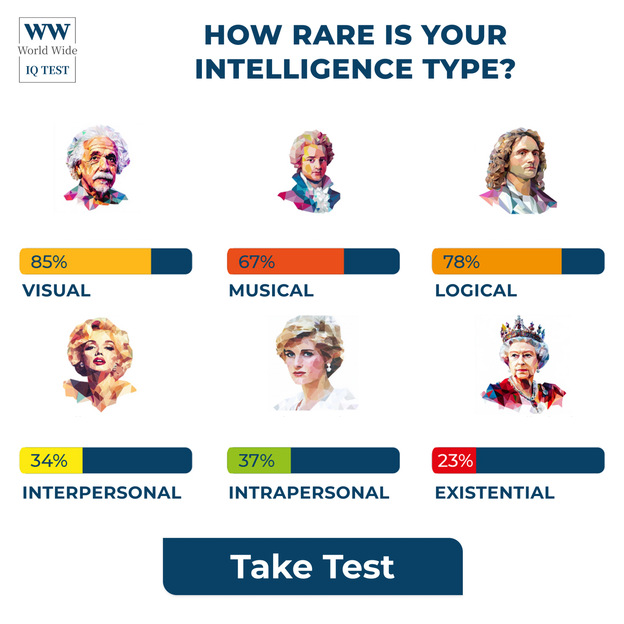 World Wide IQ test Facebook ad