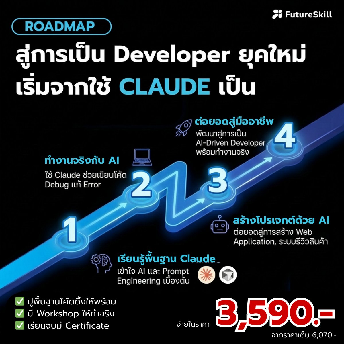 Coding Academy by FutureSkill Facebook ad: เปิด ROADMAP สู่การเป็น Developer ยุคใหม่