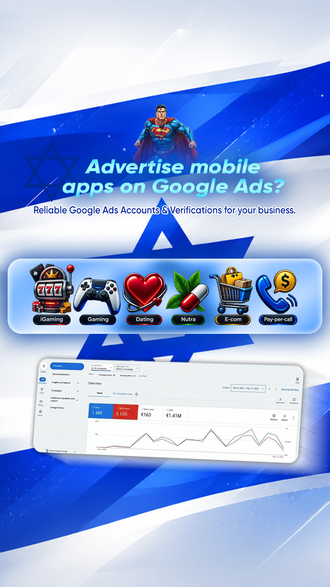 WayProfit Agency Facebook ad