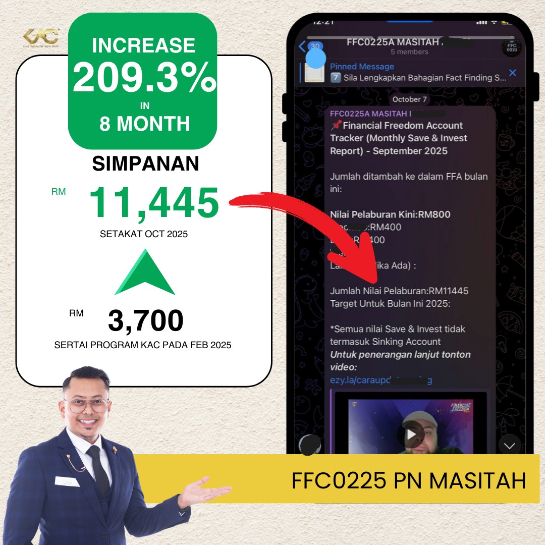 Khairi Aizat Facebook ad: Sebelum: RM3,700 | Selepas: RM11,445 | Naik 209.3%
