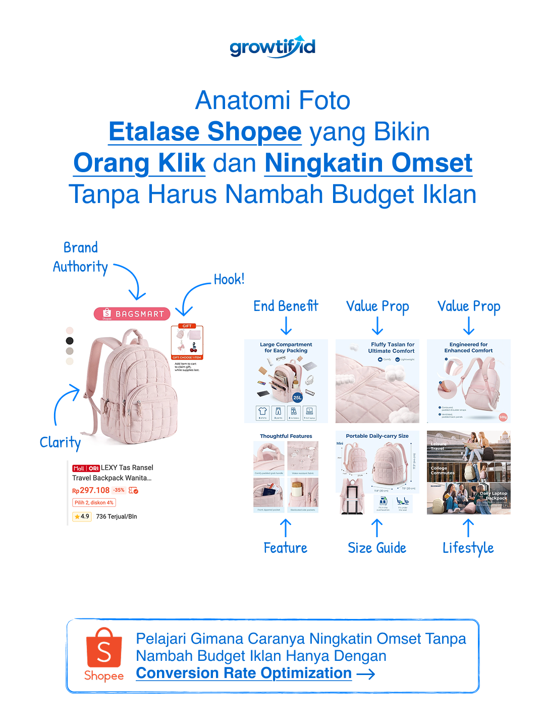 Growtif.ID Facebook ad: Di rekaman webinar Shopee CRO bareng Mas Amigo…
