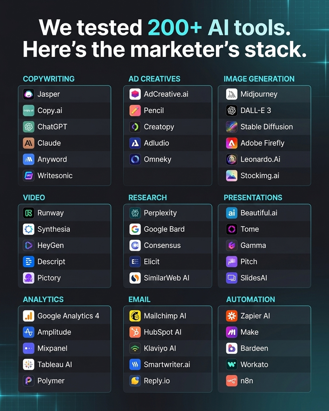 AI Made Simple Facebook ad