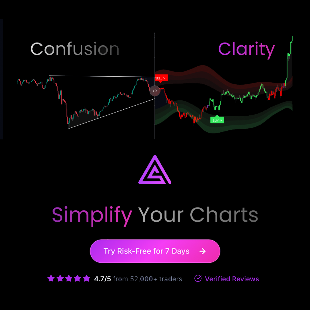 Simplealgoai Connected Page Facebook ad: Try AI Chart Analysis Free