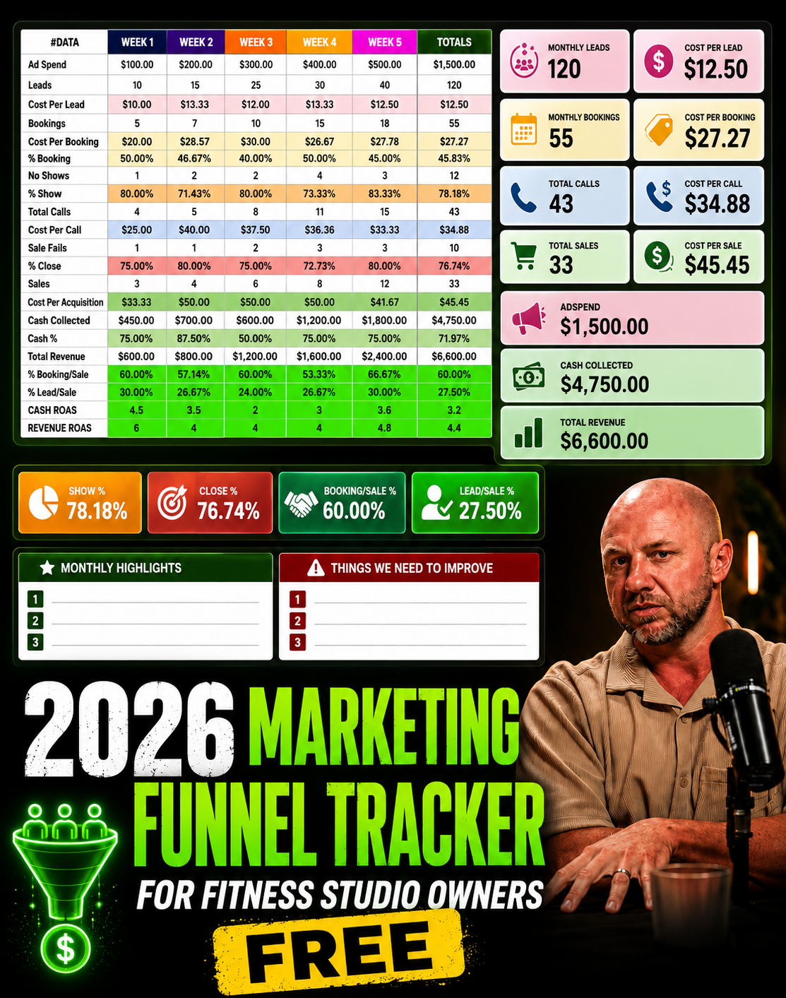 Fitness Business Consulting Facebook ad