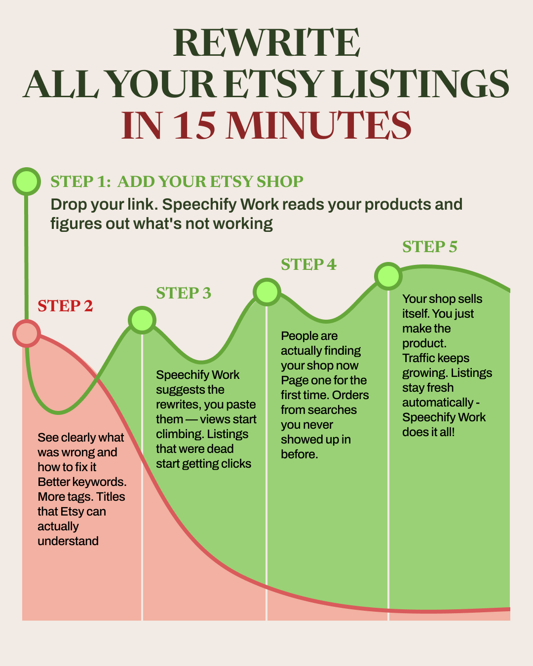 Your 24/7 Etsy Agent Facebook ad: Boost Your Etsy Profile Today!