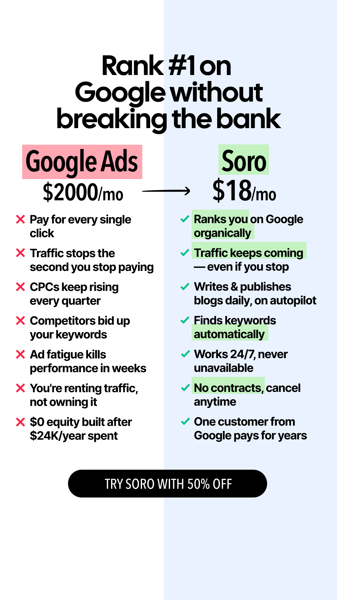 Soro SEO Facebook ad