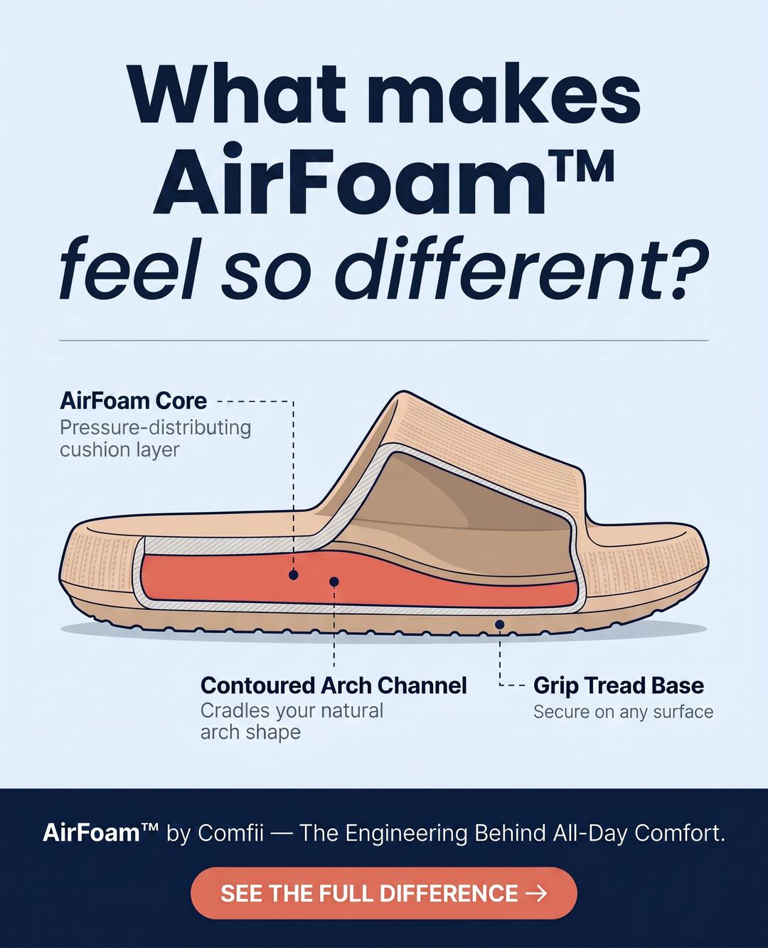 Comfii Facebook ad: It's Not Luck. It's AirFoam