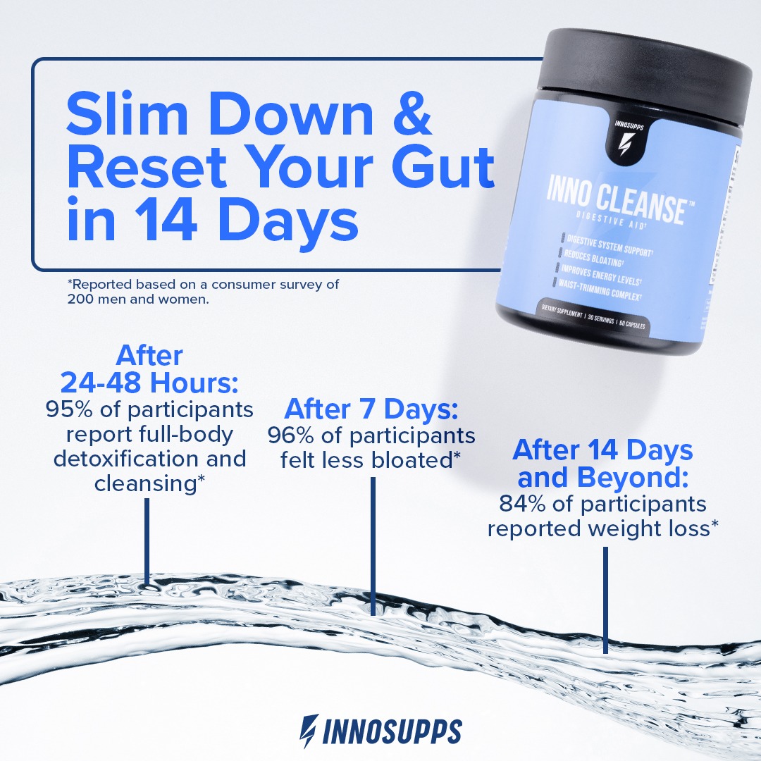 Inno Supps Facebook ad
