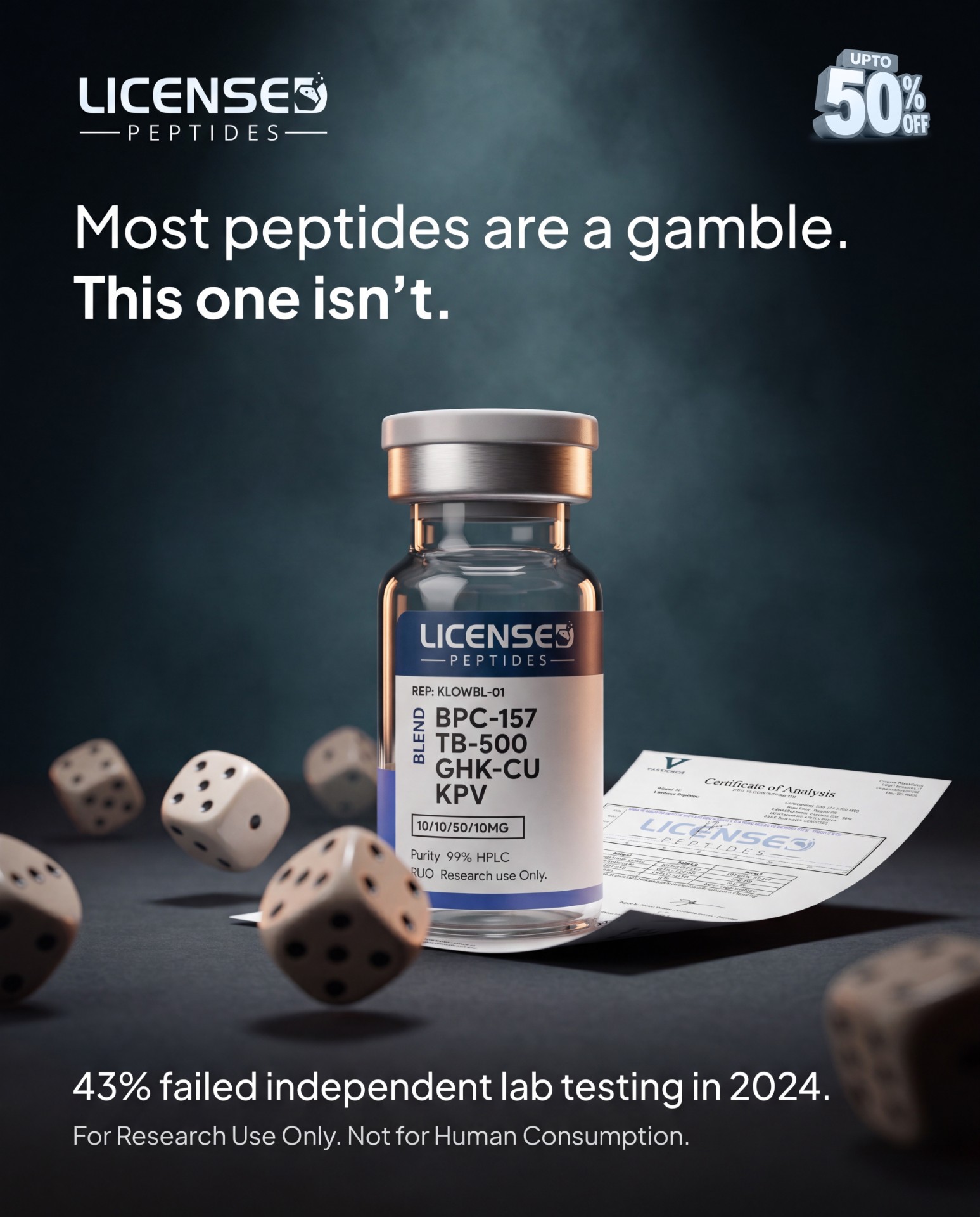 LicensedPeptides.com Facebook ad: Every Batch. 6X Tested. Publicly Verified.