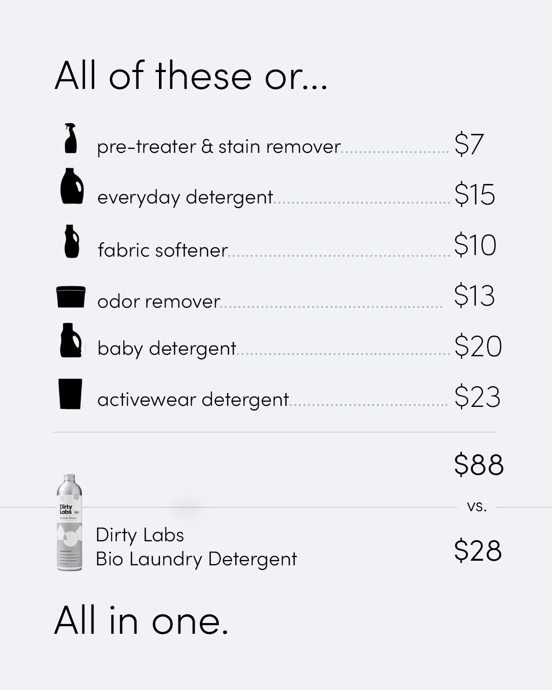 Dirty Labs Facebook ad: Minimalist laundry? Yes please.