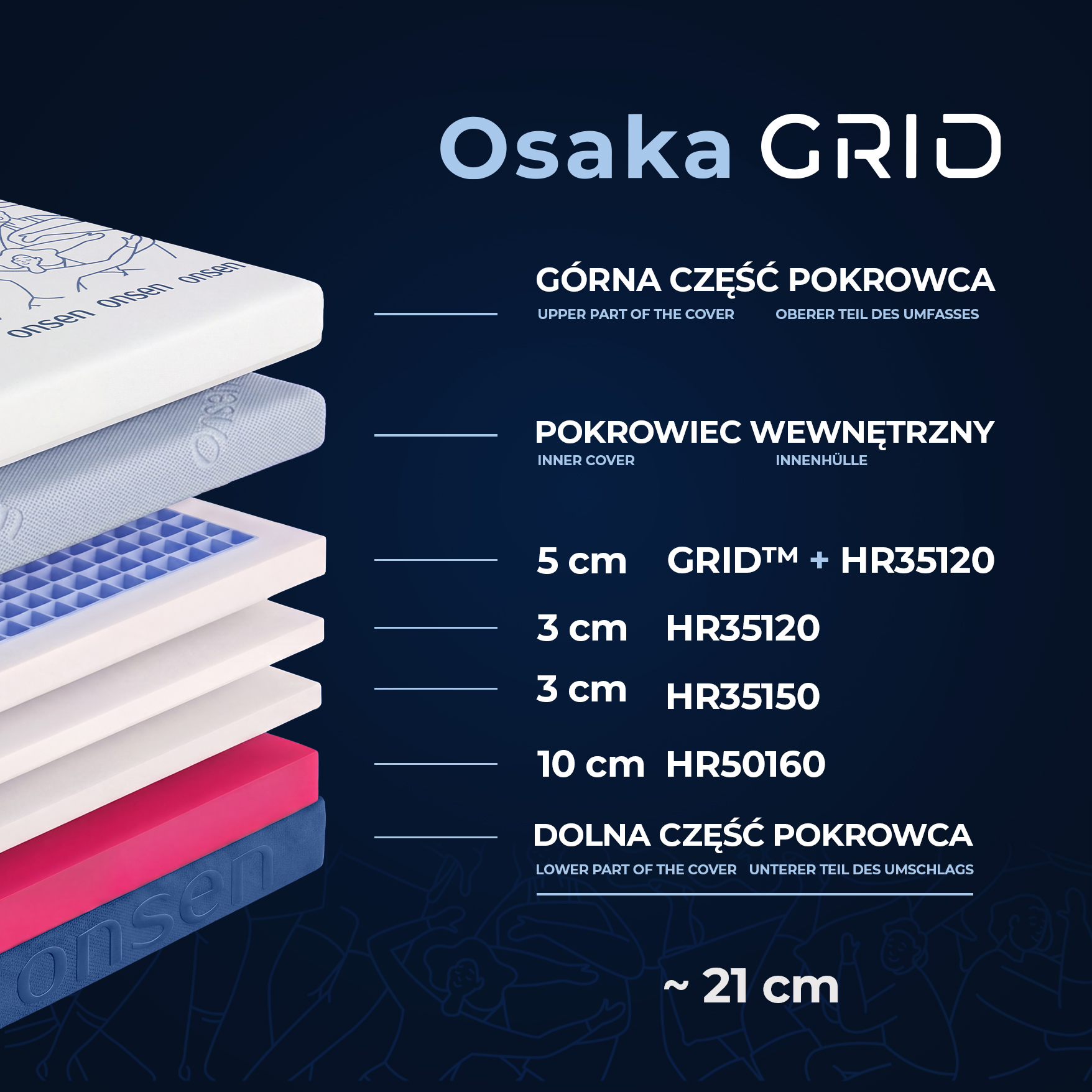 ONSEN Materace, poduszki i meble ergonomiczne Facebook ad