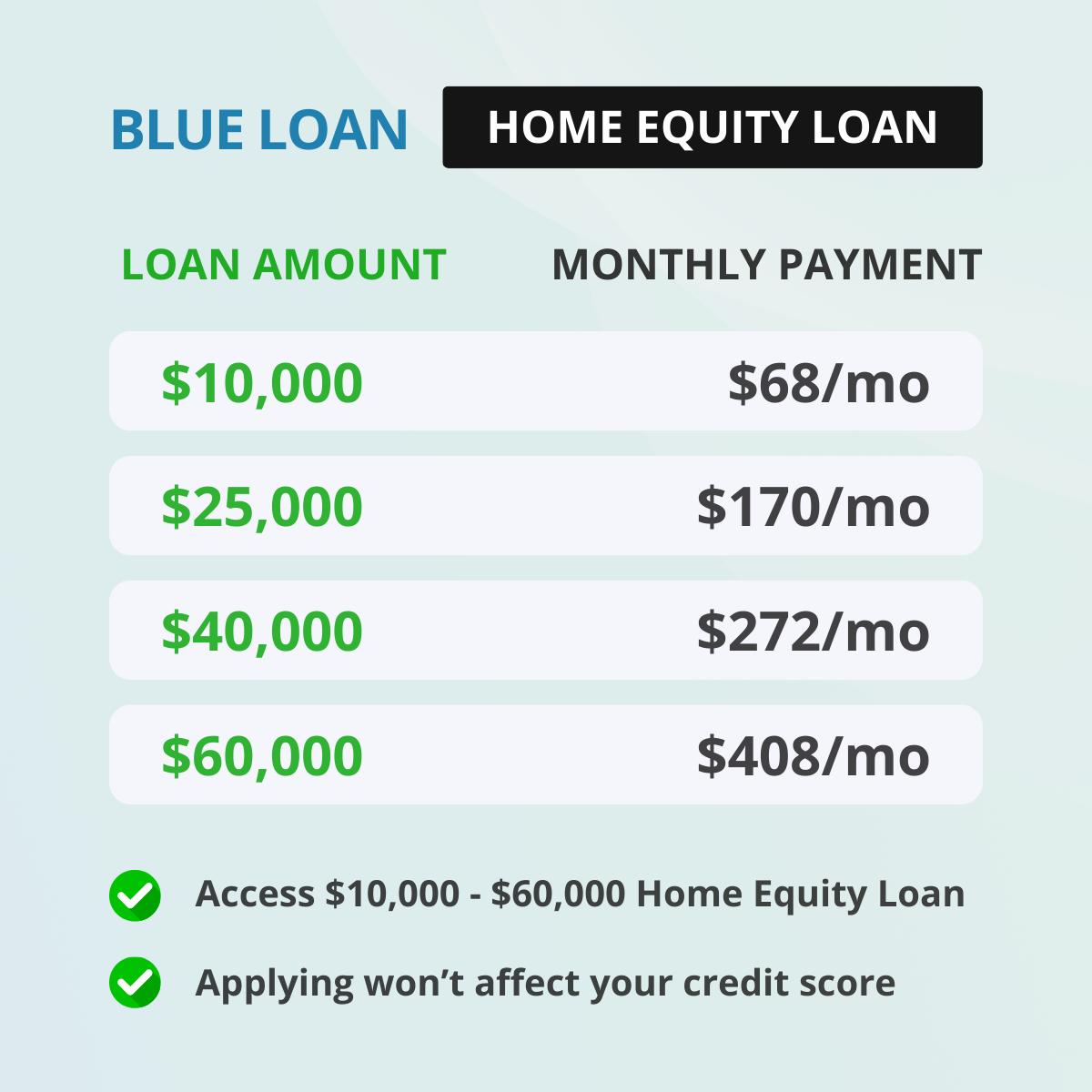 Blue Loan Facebook ad