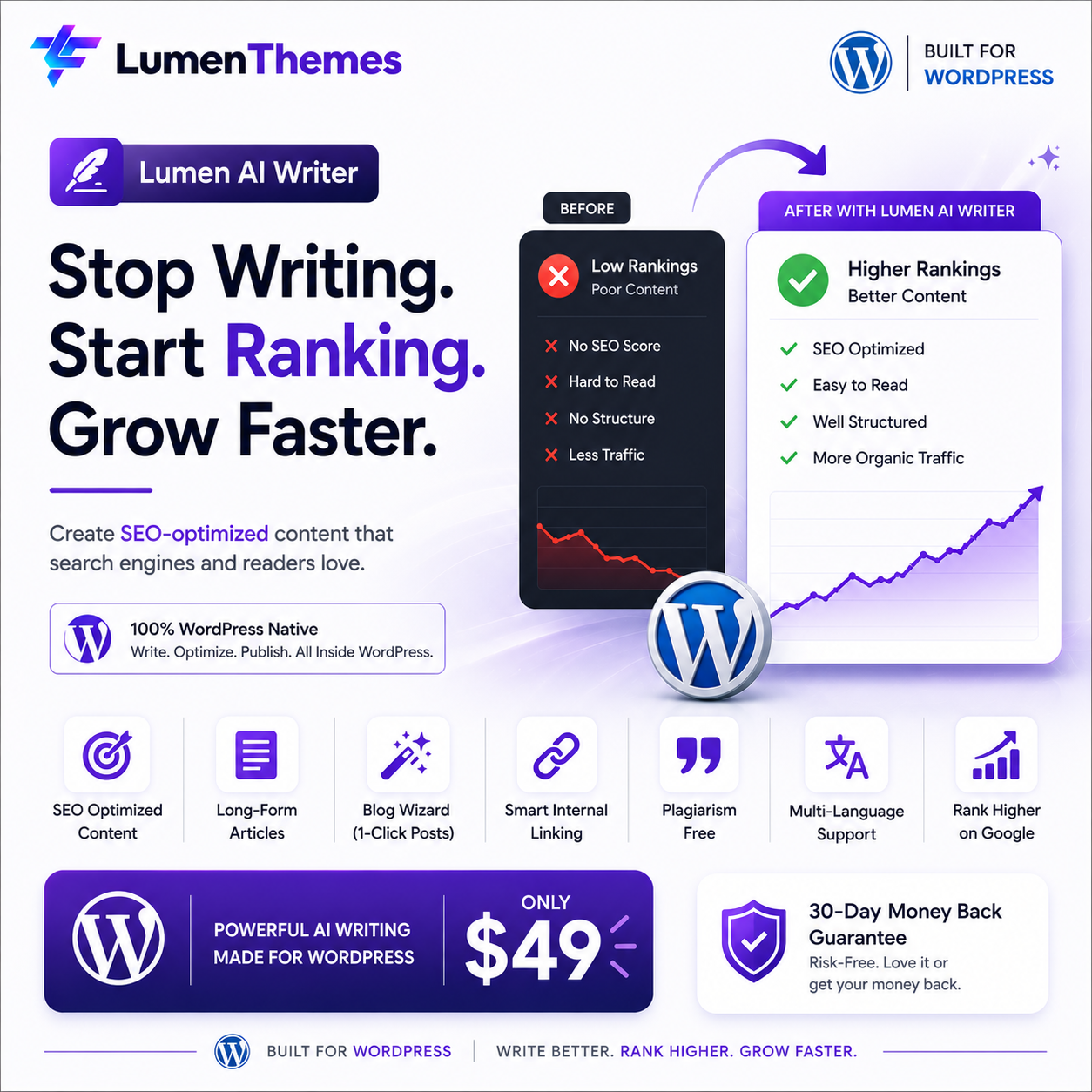 Lumenthemes Facebook ad: Replace Your $200/mo AI Stack