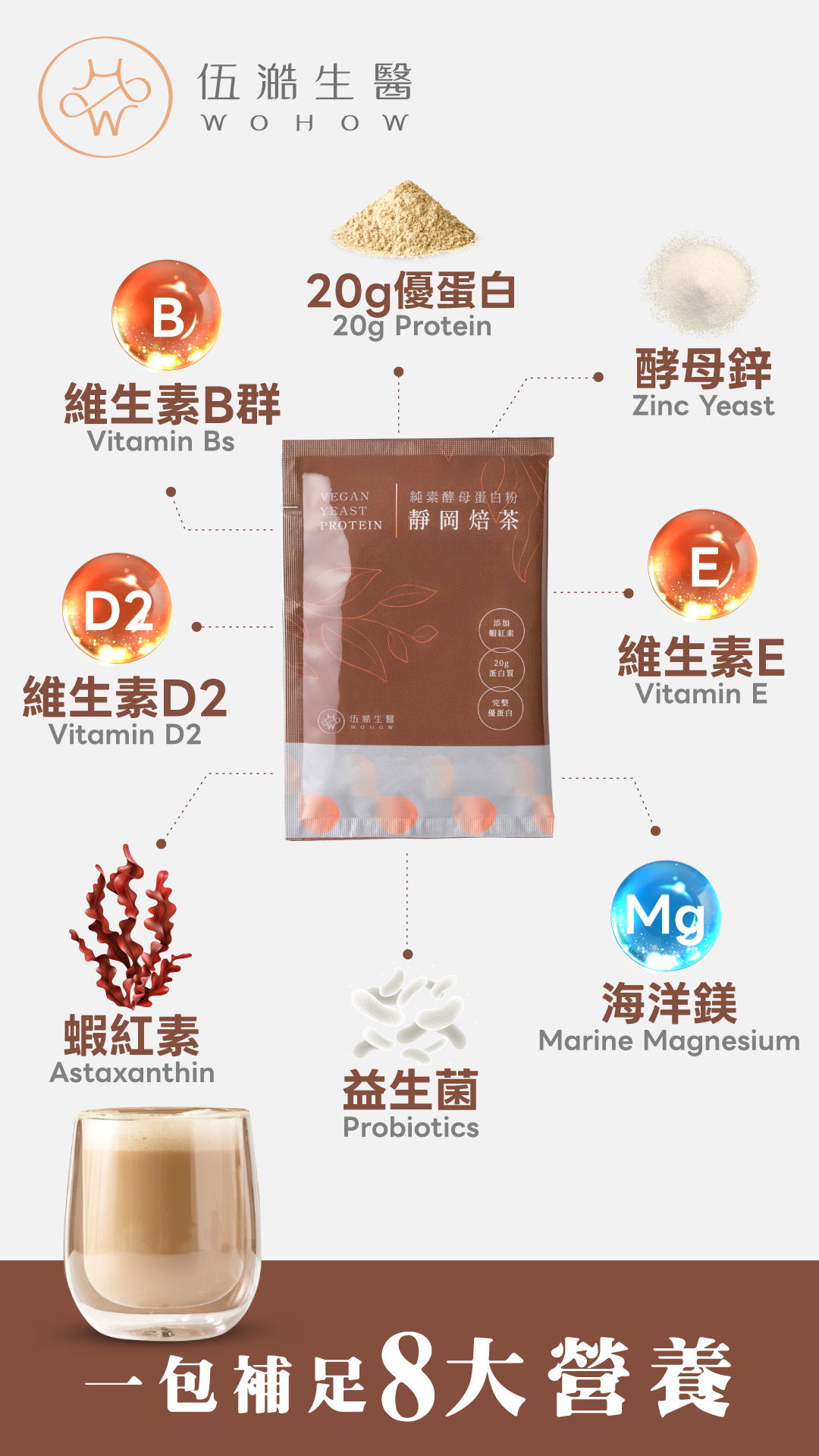 WOHOW 伍澔生醫 Facebook ad: 你的健康,一包搞定!
