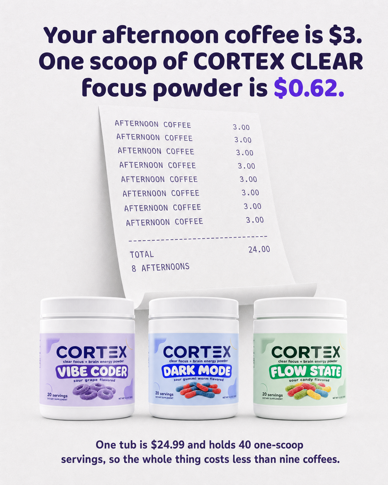Cortex Wellness Facebook ad: About $0.62 Per Scoop