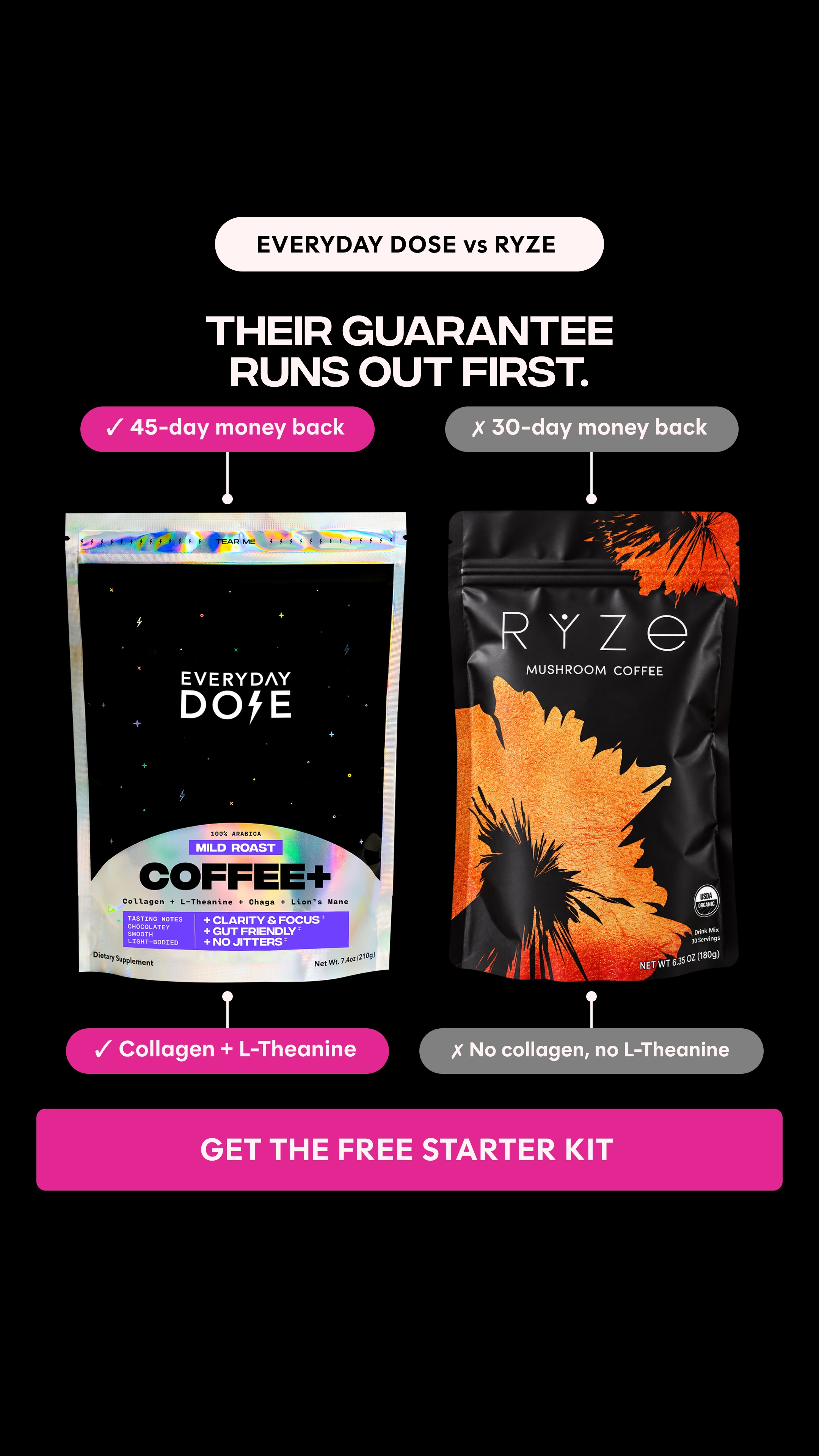 Everyday Dose Facebook ad: Pour Yourself Coffee That Does More