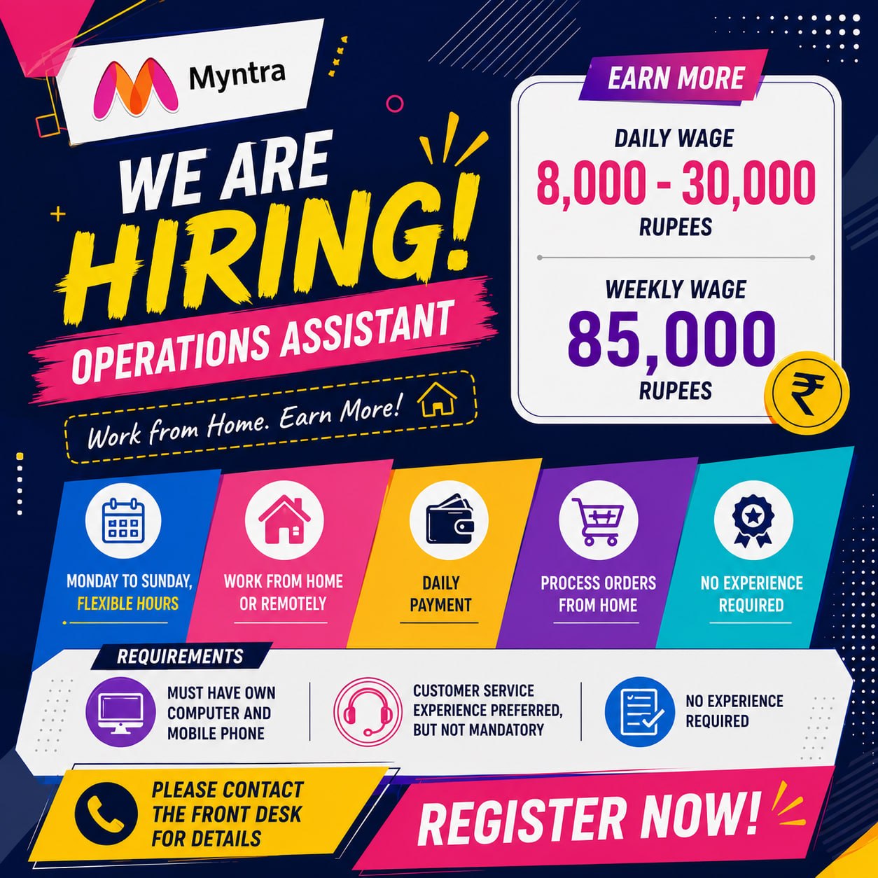 FutureWorks India Facebook ad: Deine Zukunft beginnt mit neuen Möglichkeiten