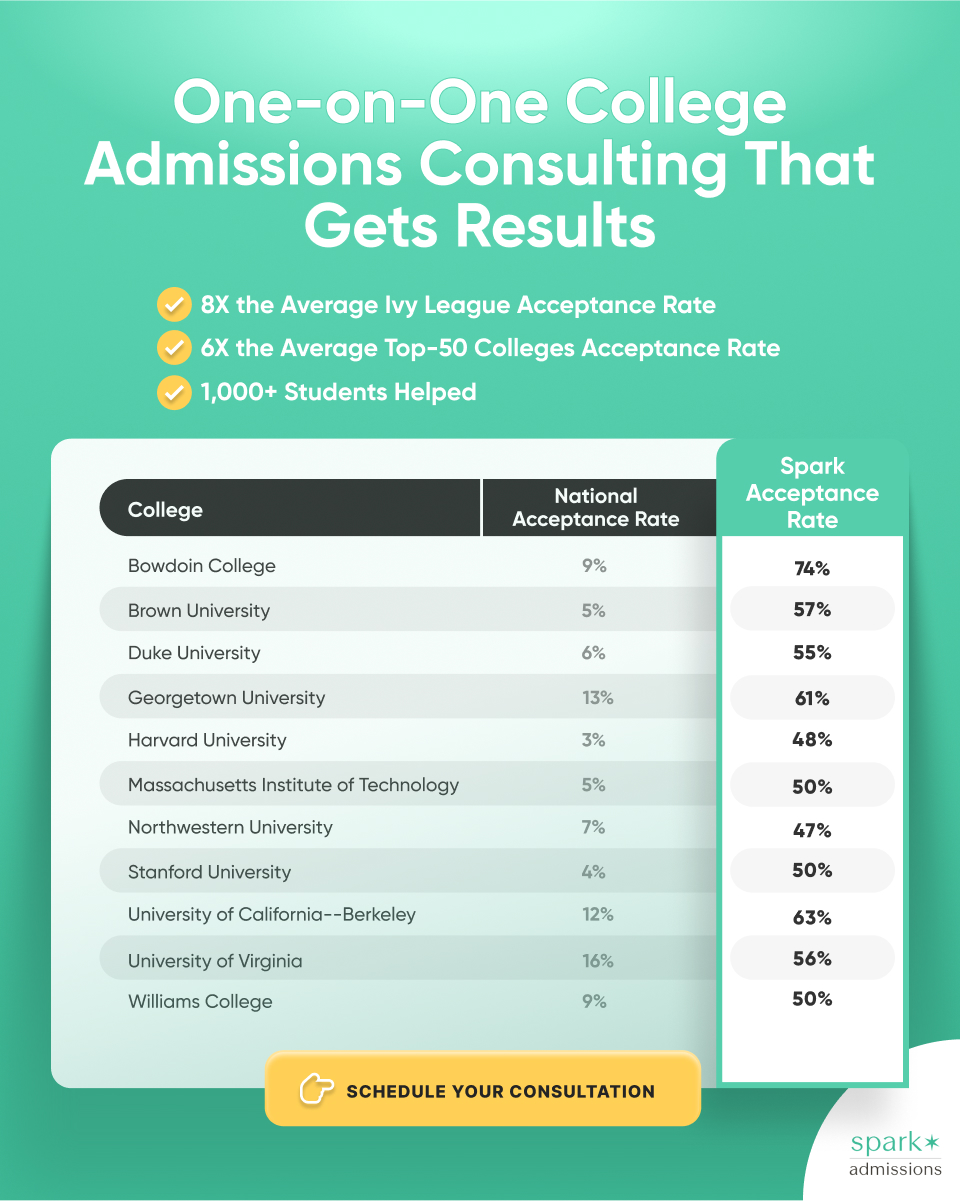 Spark Admissions Facebook ad from Mar 26, 2026
