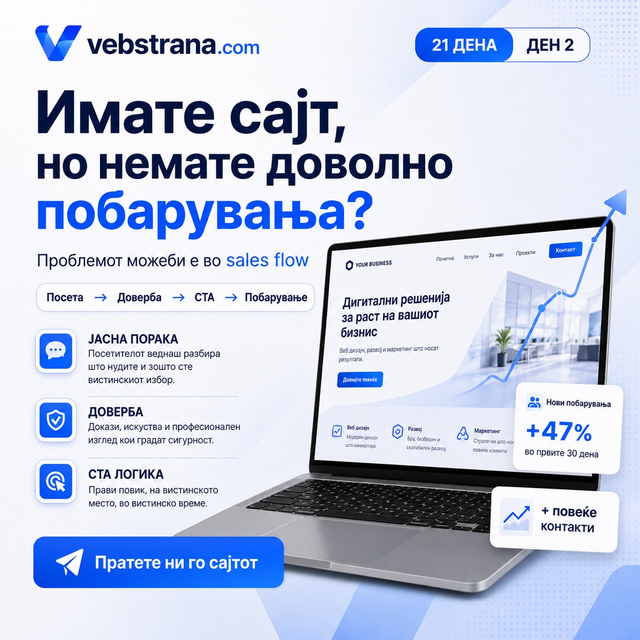 Веб страна, Wordpress service Facebook ad
