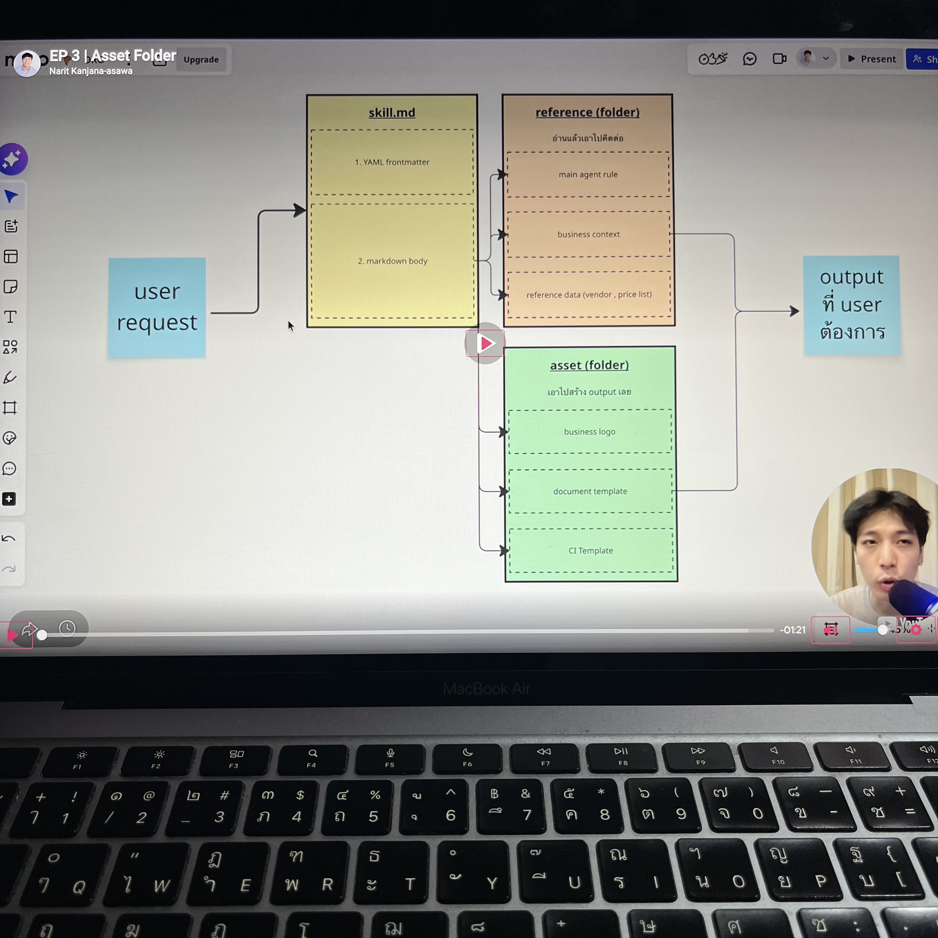 Narit Learning Facebook ad