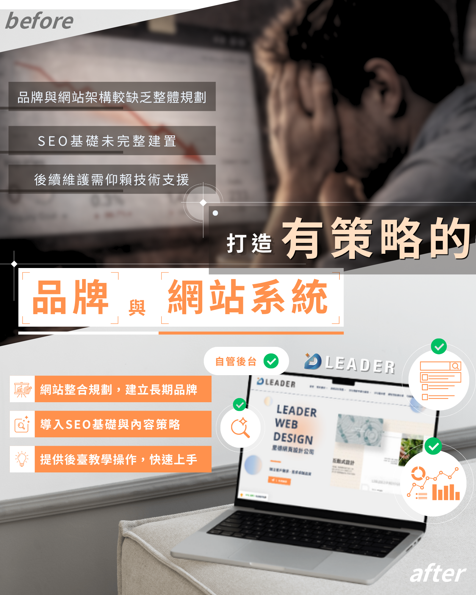 里德網頁設計公司 Facebook ad: 你的網站還在用公版嗎?客製化企業官網