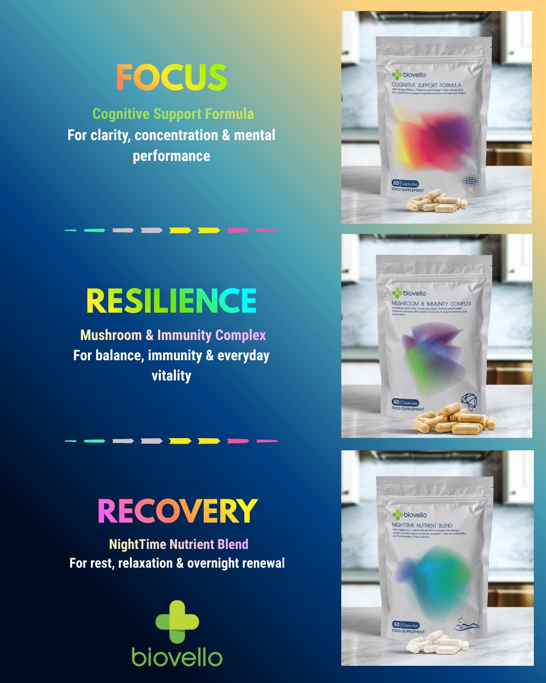 Biovello Facebook ad: FOCUS · RESILIENCE · RECOVERY