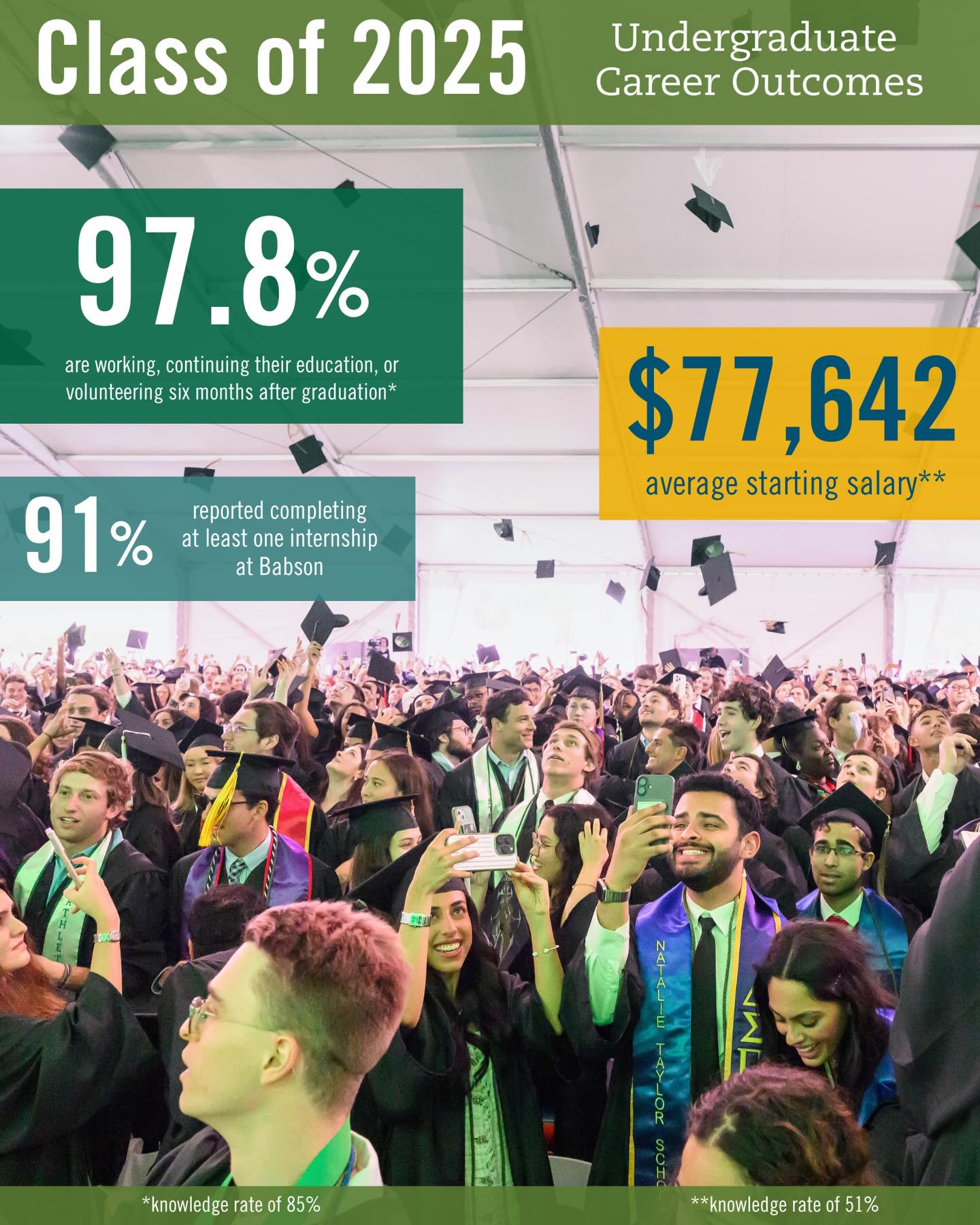 Babson College Facebook ad