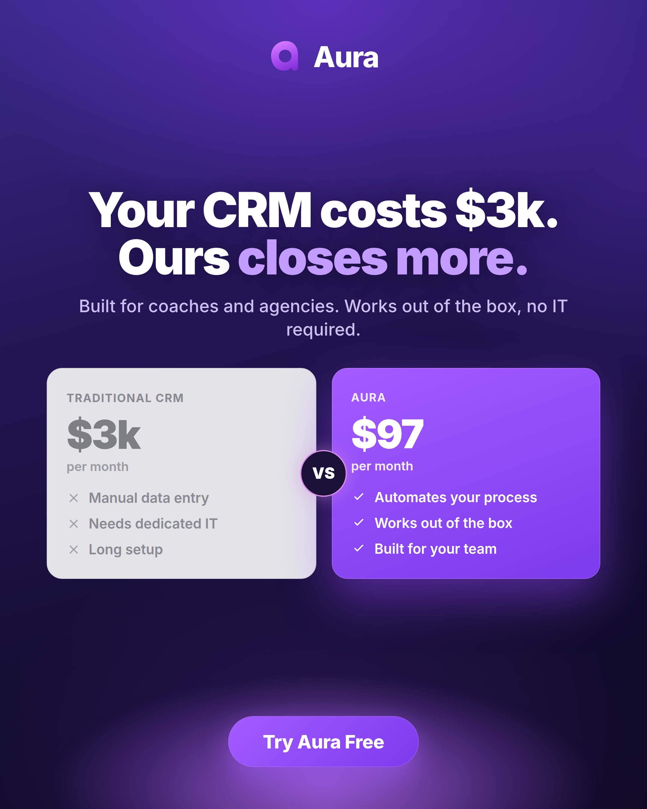 Aura AI Facebook ad: Double Your Close Rate: Aura AI