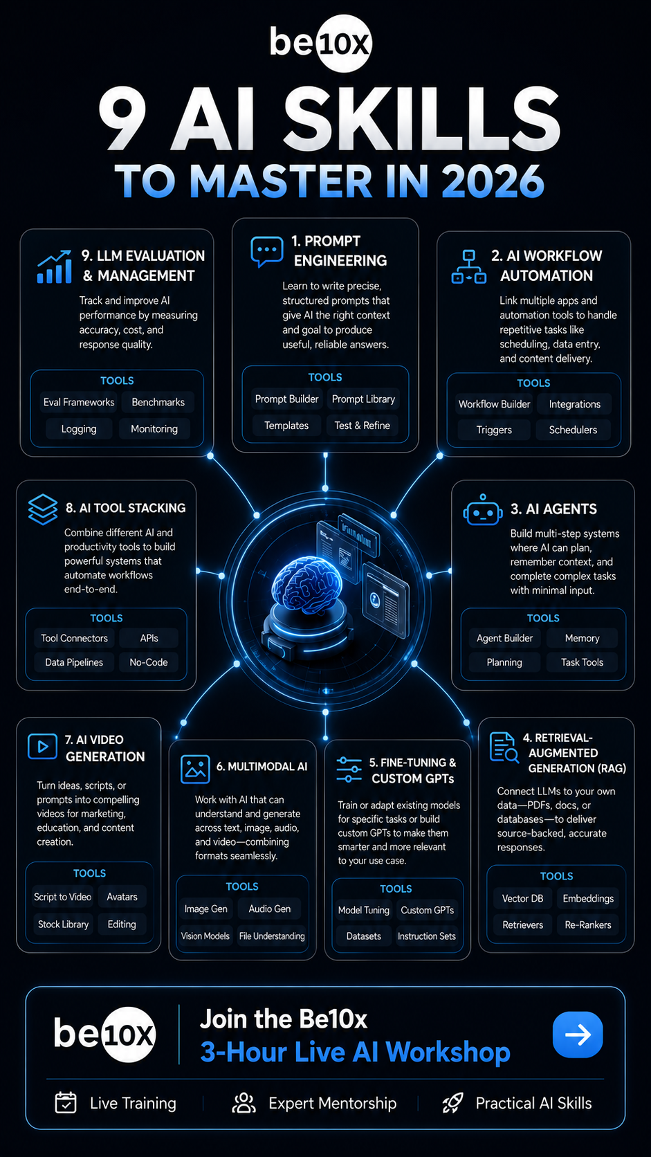Be10x.co Facebook ad