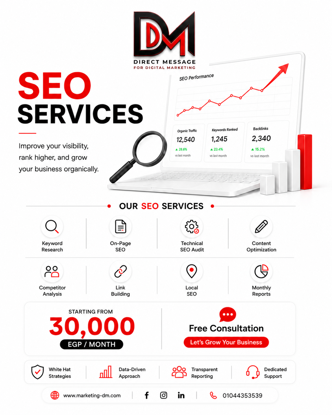 DM Marketing Agency Facebook ad