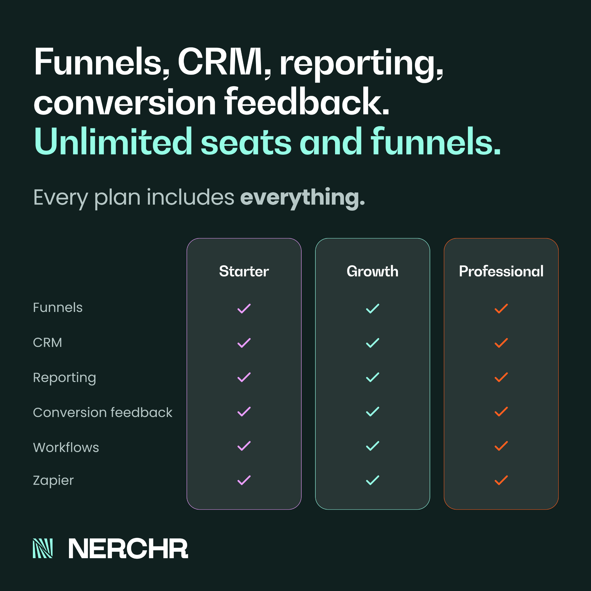 Nerchr Facebook ad: Funnels, CRM, reporting, conversion feedback. Unlimited…