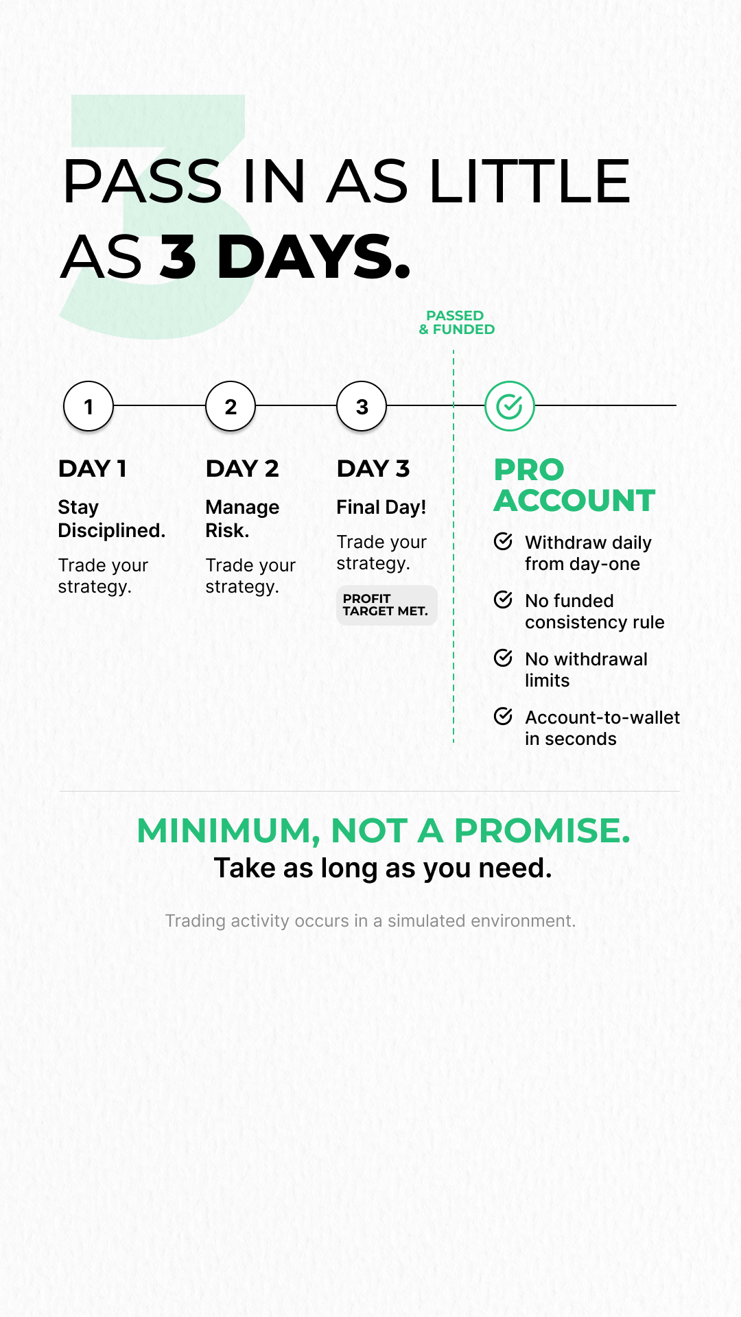 Take Profit Trader Facebook ad: #1 Live-Market Prop Payout Policy
