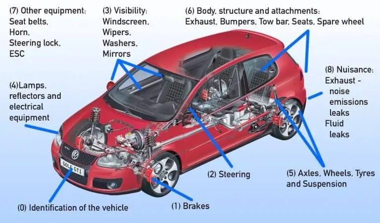 PMT Auto & Tyre Solutions Facebook ad: Car MOT £29.99 | Van MOT £50