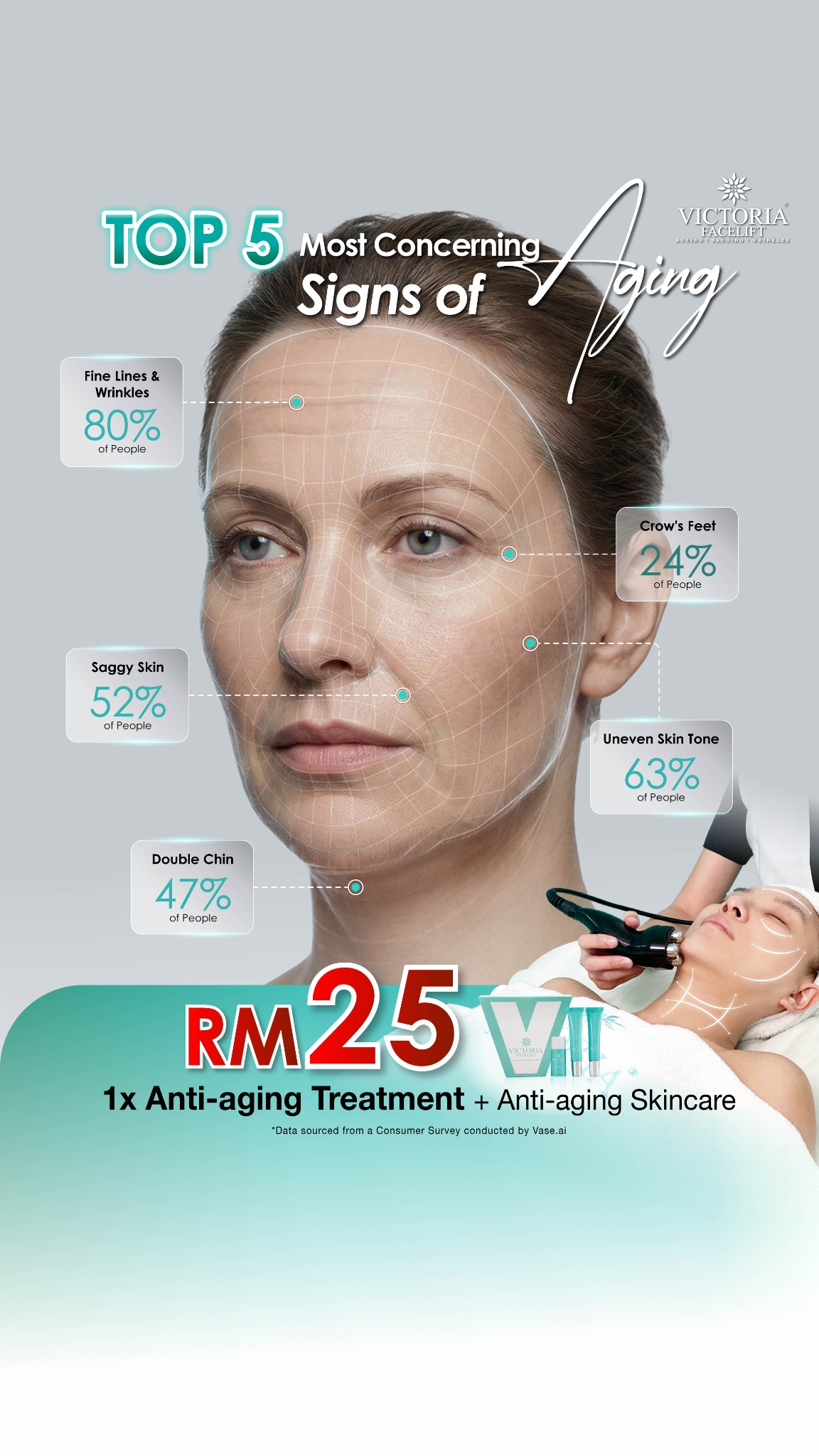 Victoria Facelift Malaysia Facebook ad from Jun 11, 2026