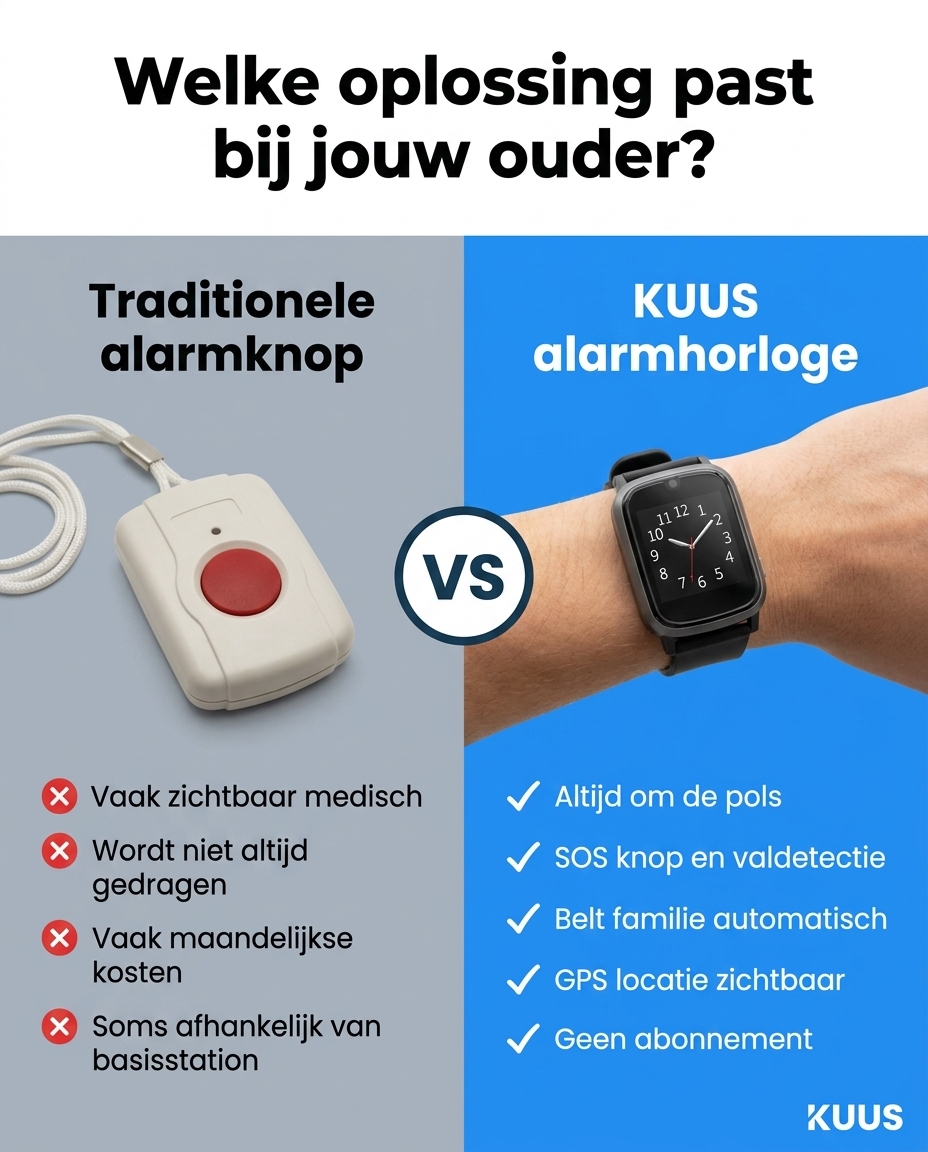 KUUS. Facebook ad: KUUS Alarmhorloges voor ouderen