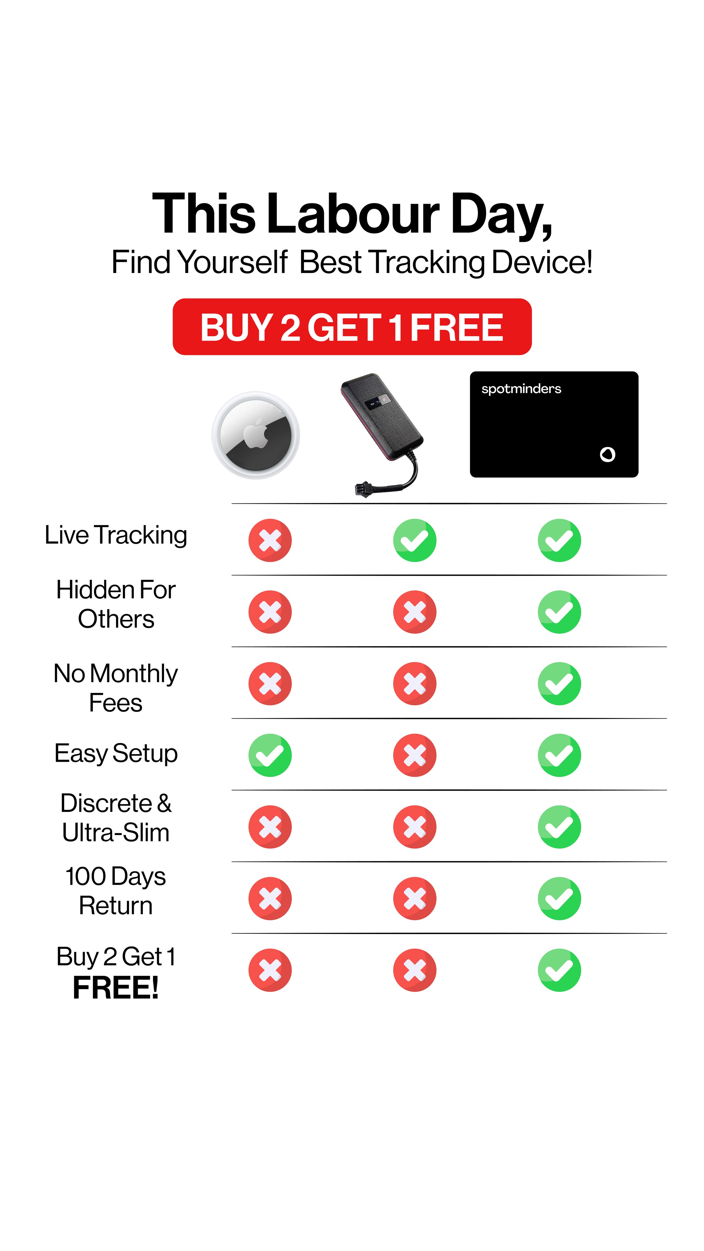 Spotminders Facebook ad: Works with Apple Find My