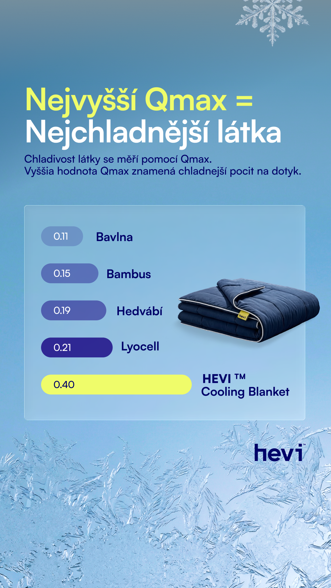 Hevisleep.cz Facebook ad