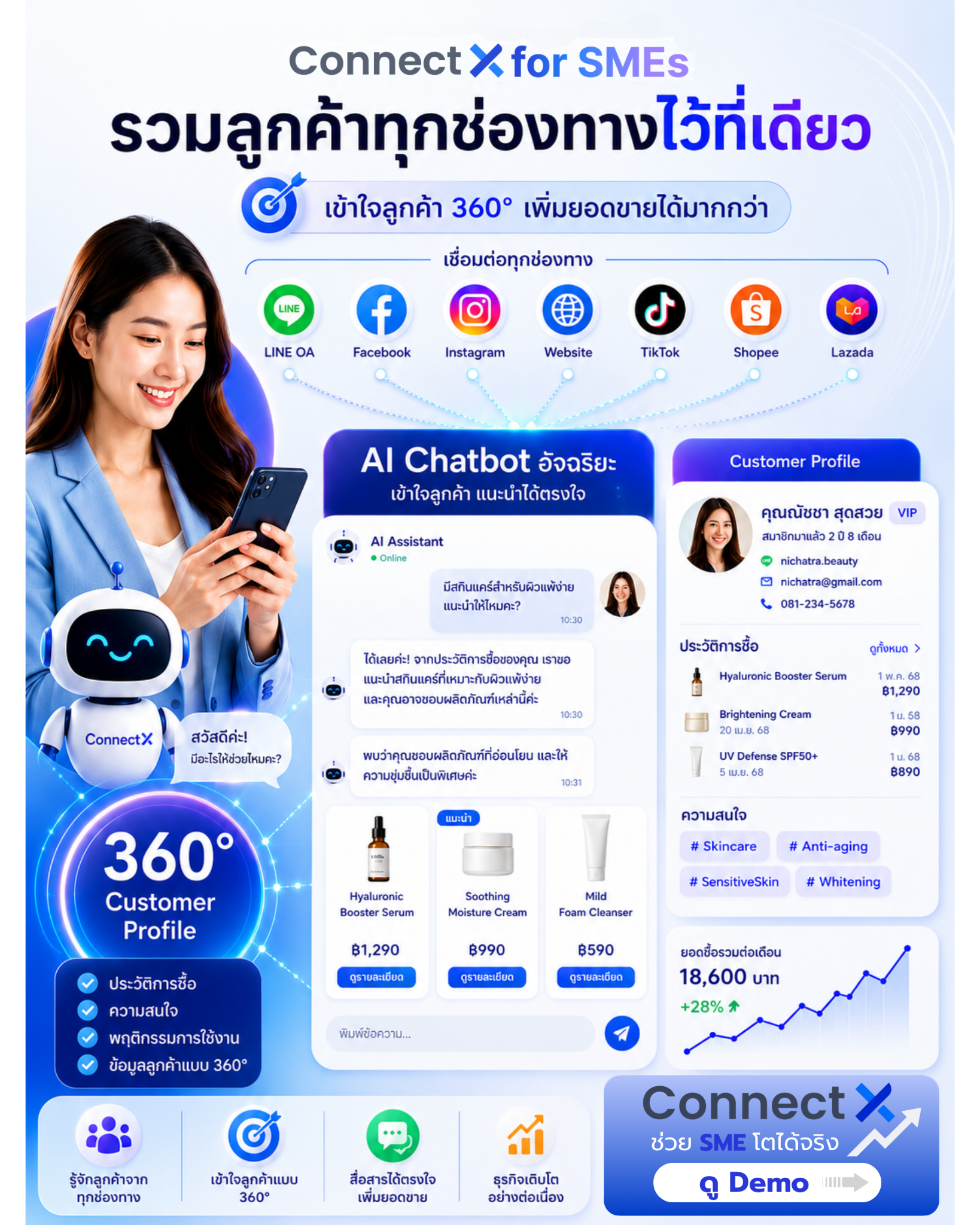 Connect X Facebook ad: ปัญหาหลักที่ธุรกิจของคุณกำลังเจอคืออะไร?