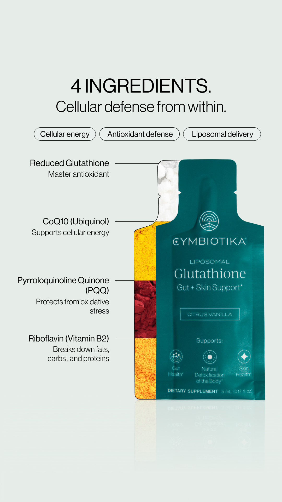 Cymbiotika Facebook ad