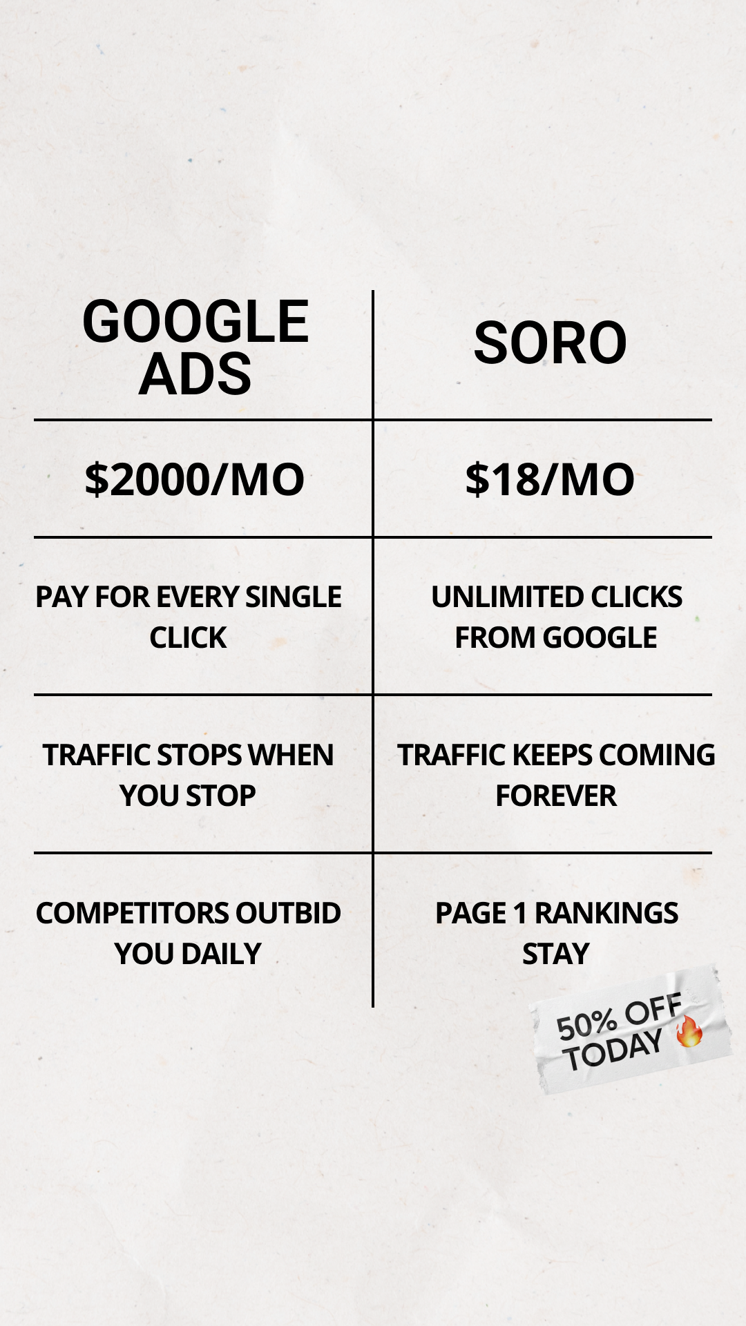 Soro SEO Facebook ad