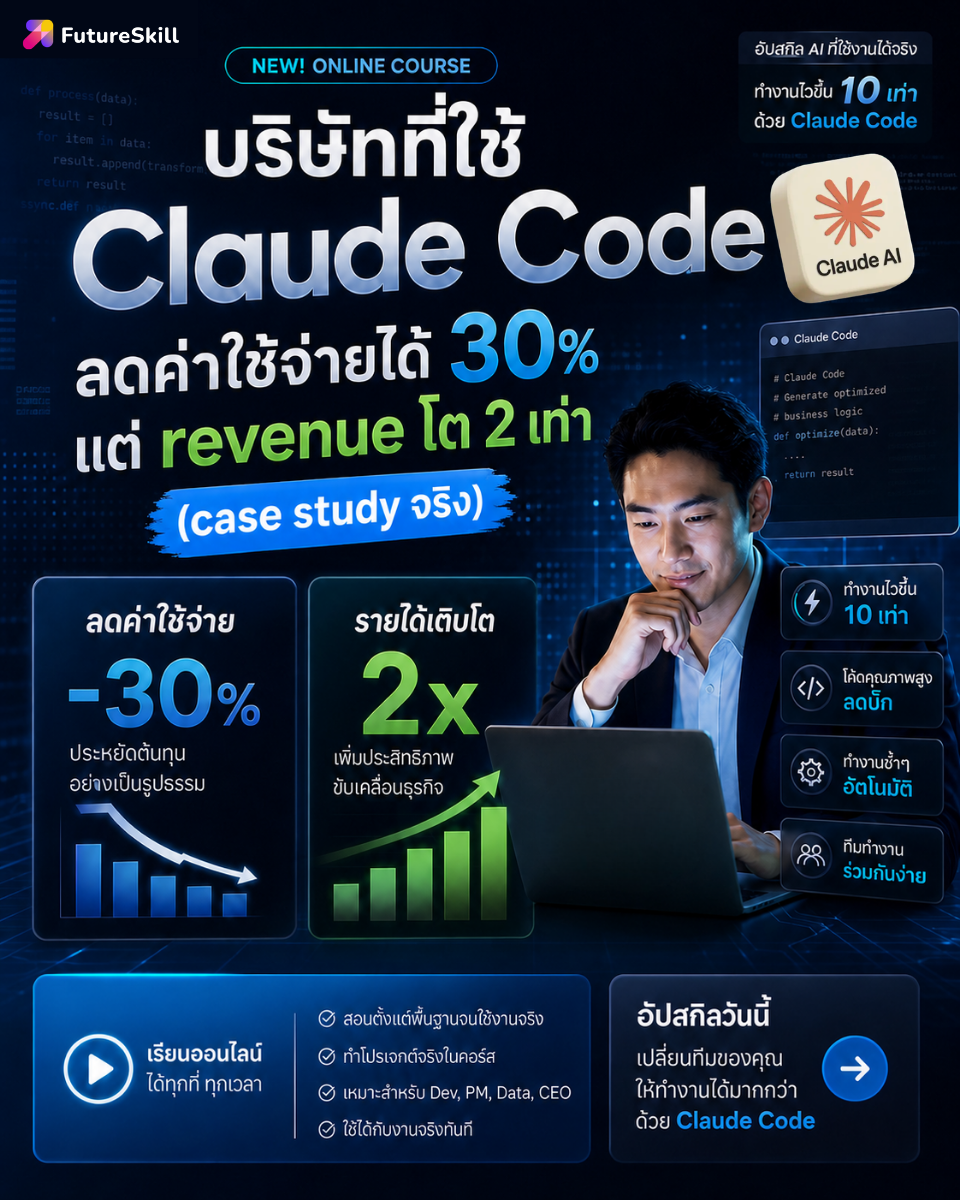 FutureSkill Facebook ad