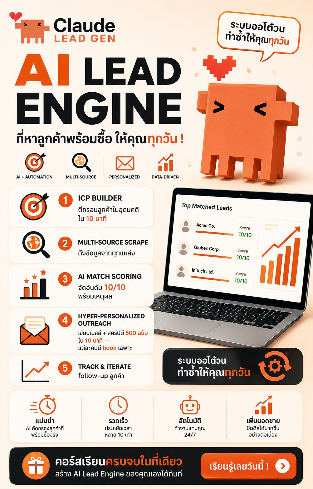 Marketing expert - โตธุรกิจด้วย Martech และ Ai Facebook ad