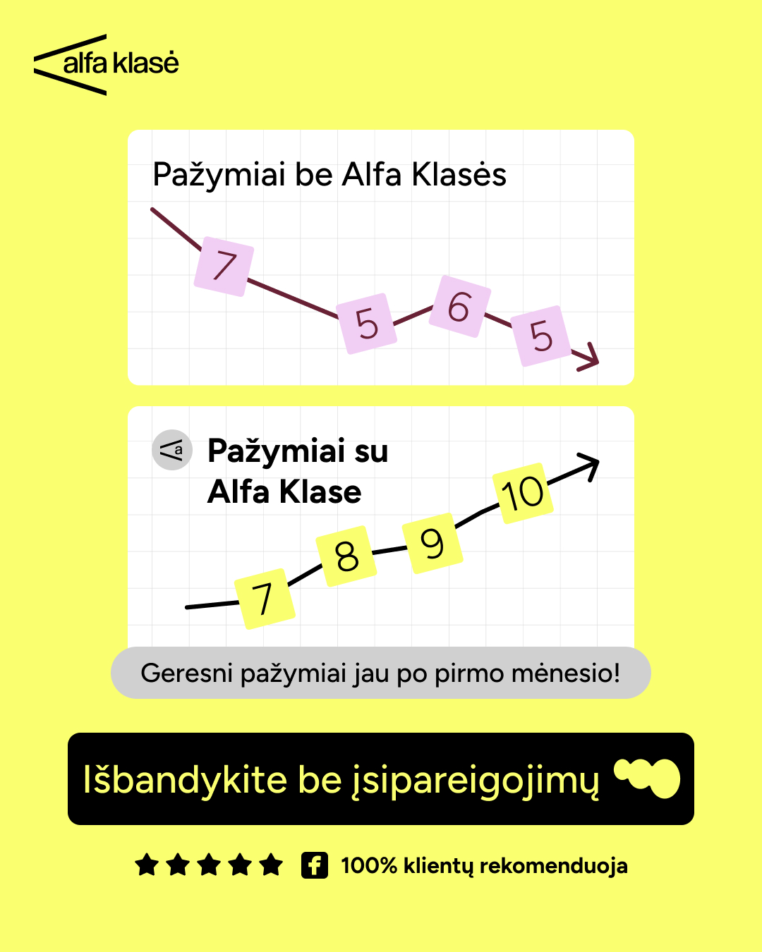 Alfa Klasė Facebook ad