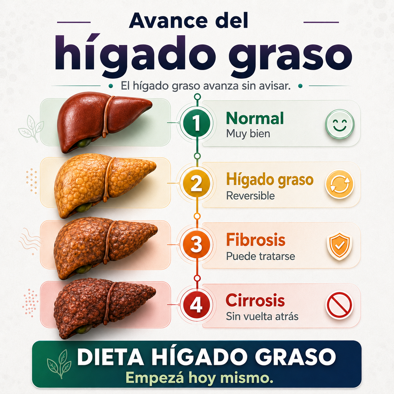 Modo sano YA Facebook ad: Es momento de cuidar tu higado graso antes que sea tarde