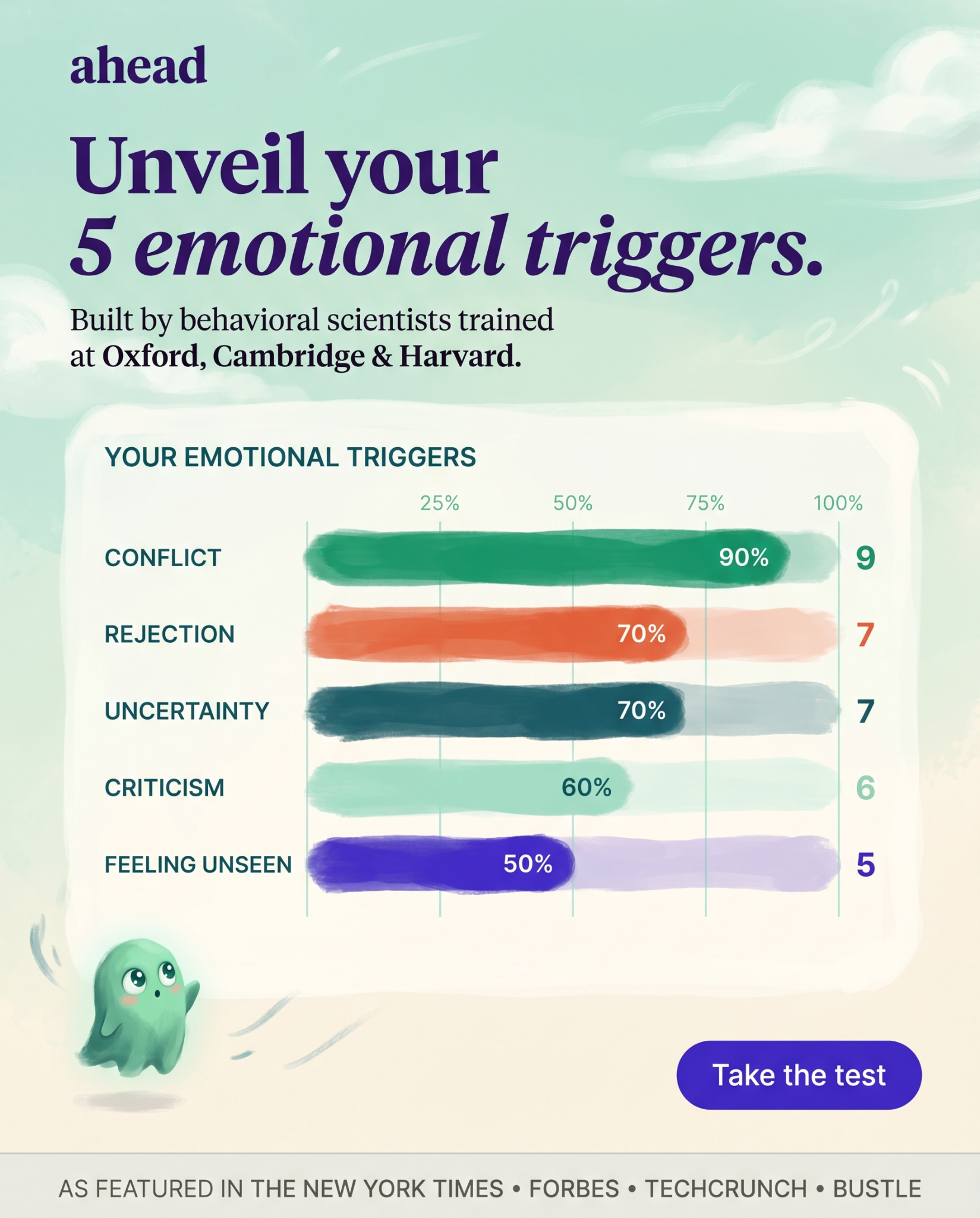 Ahead - Emotions Coach Facebook ad