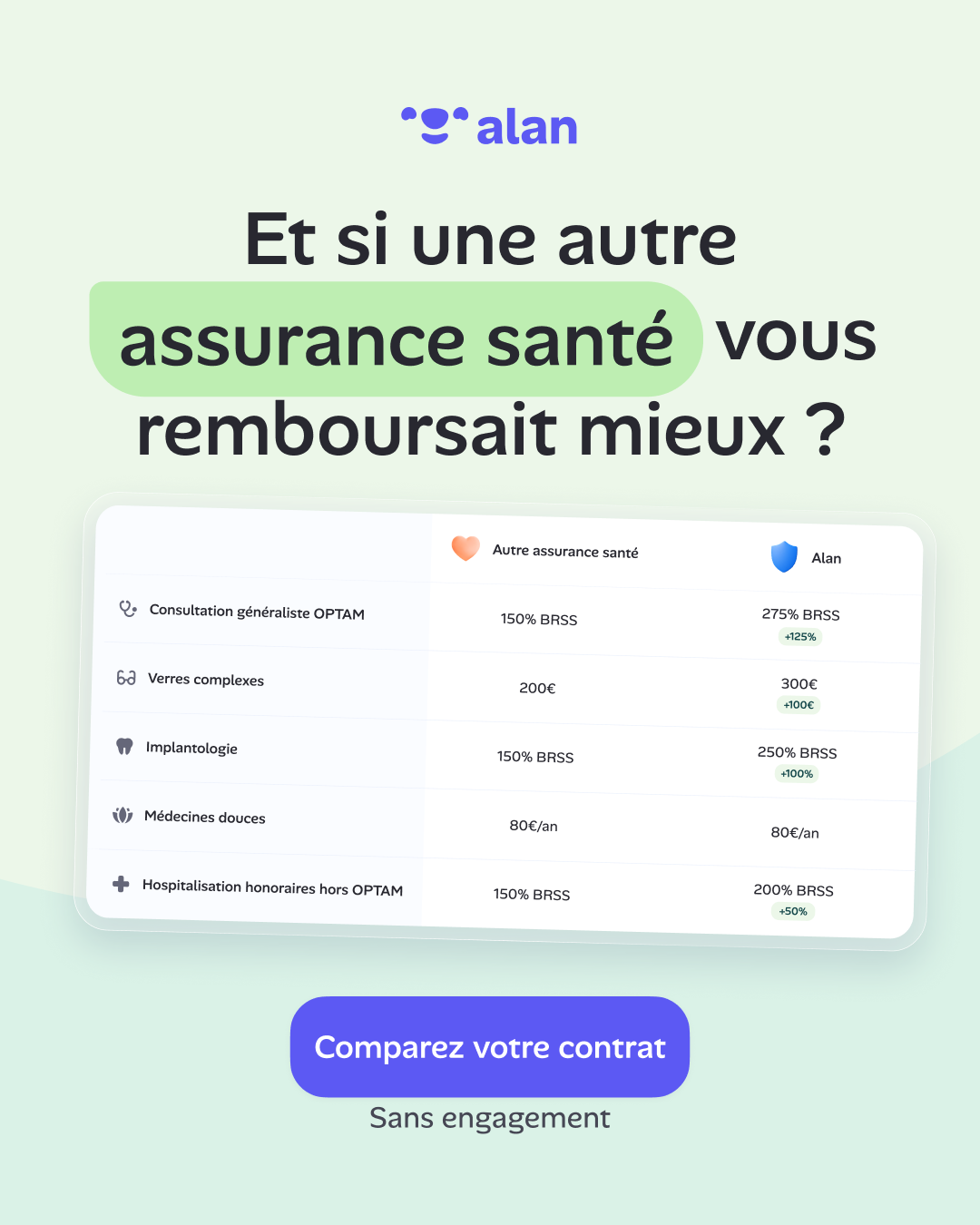 Alan Facebook ad