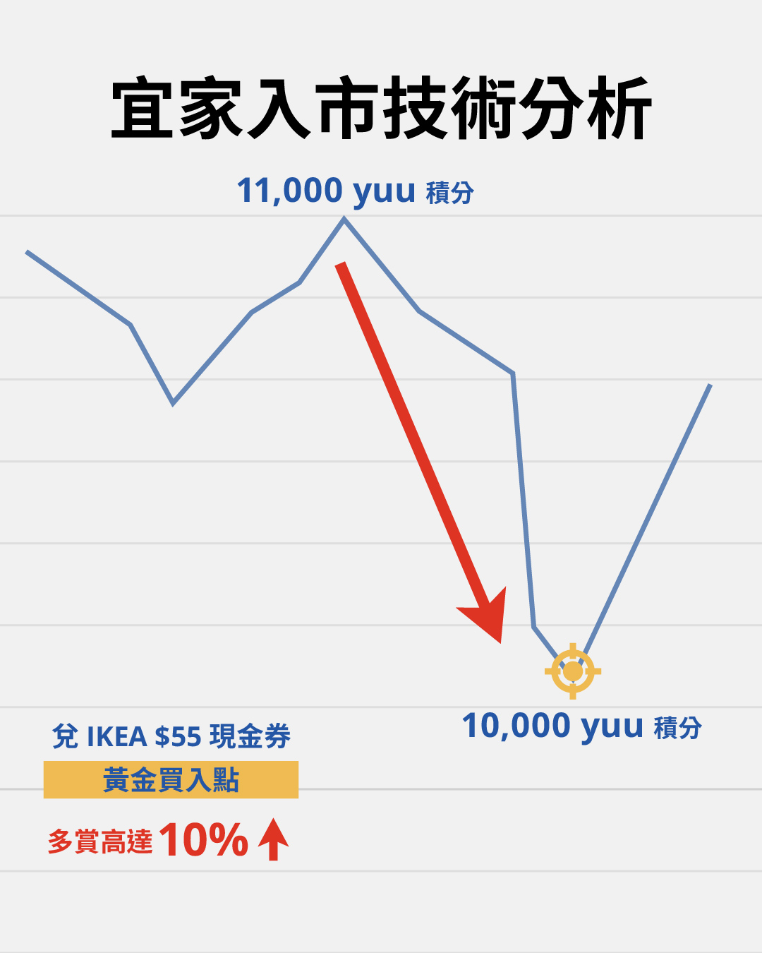 IKEA 宜家家居 Facebook ad